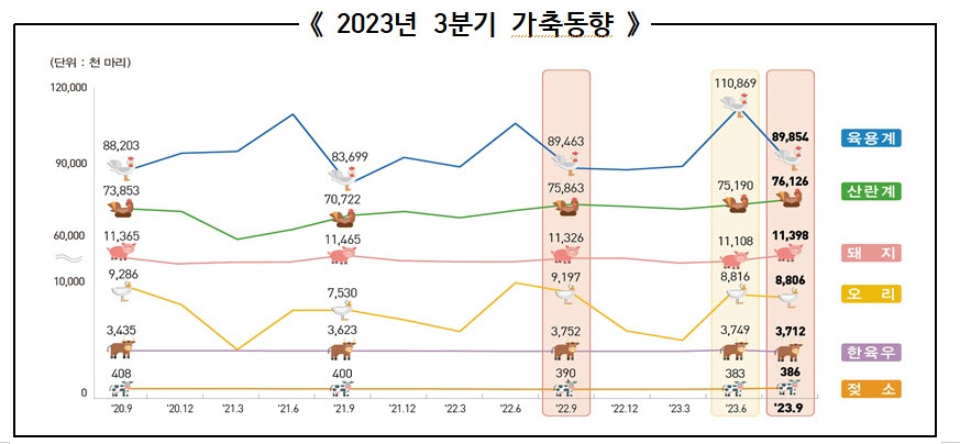 (자료제공=통계청)