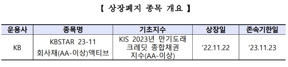 (출처= 한국거래소)