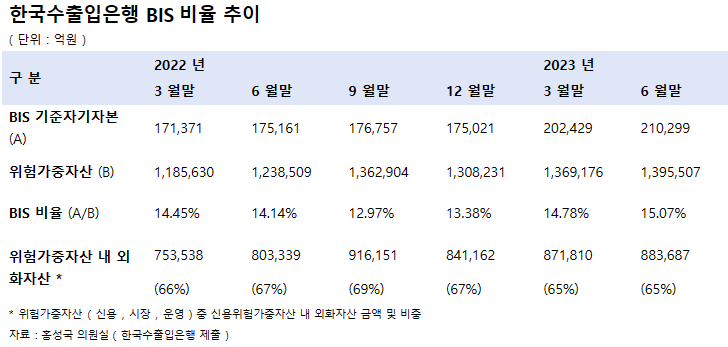 (자료제공=홍성국 더불어민주당 의원실)