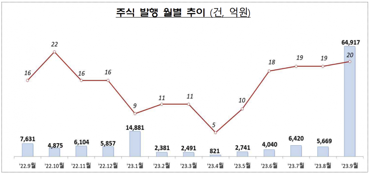 (출처=금융감독원)