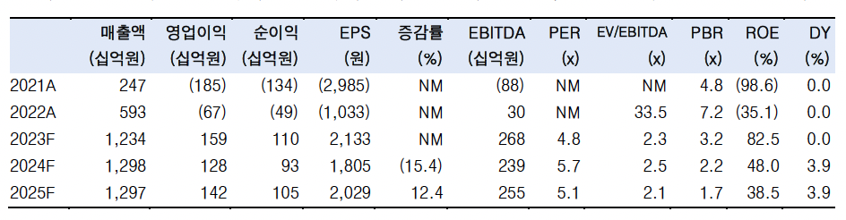(출처=한국투자증권)