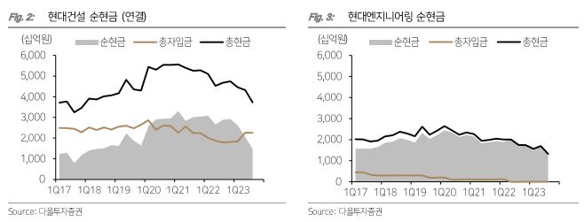 (출처=다올투자증권)