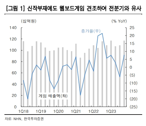 (출처=한국투자증권)