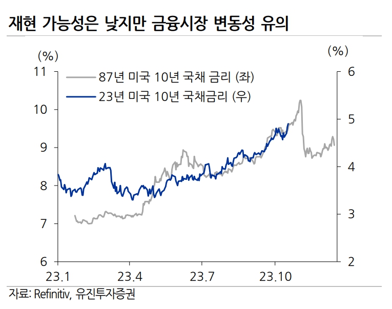 (출처=유진투자증권)