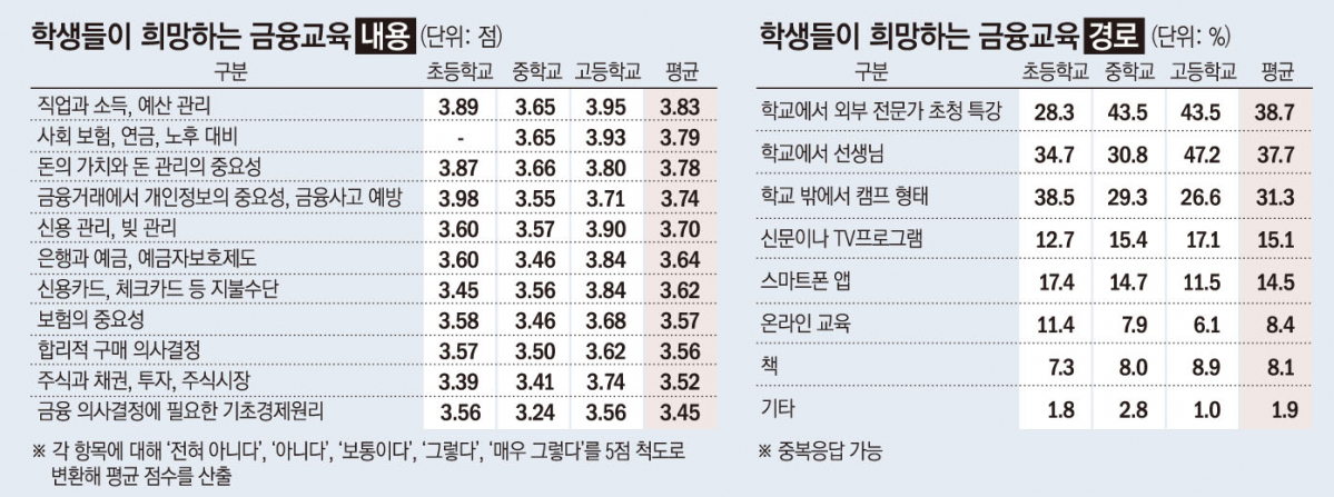 (그래픽=손미경 기자 sssmk@)