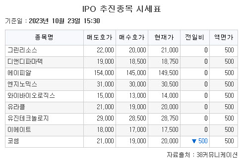 (출처=38커뮤니케이션)