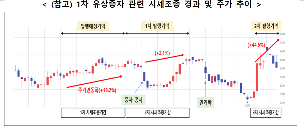 (출처=금융위원회)