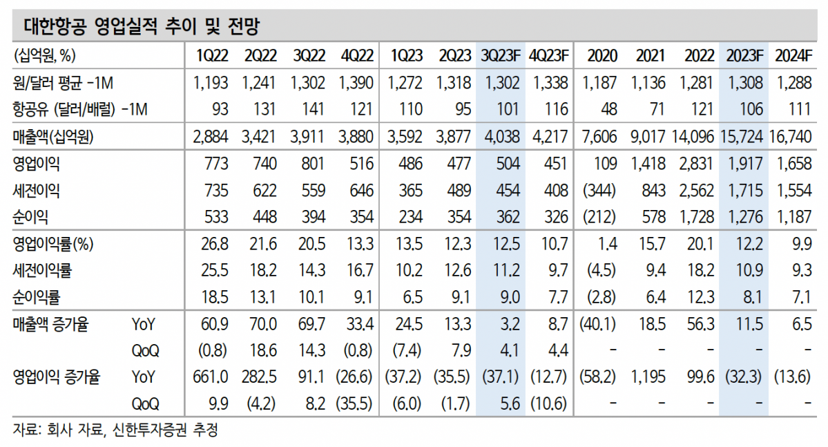 (출처=신한투자증권)