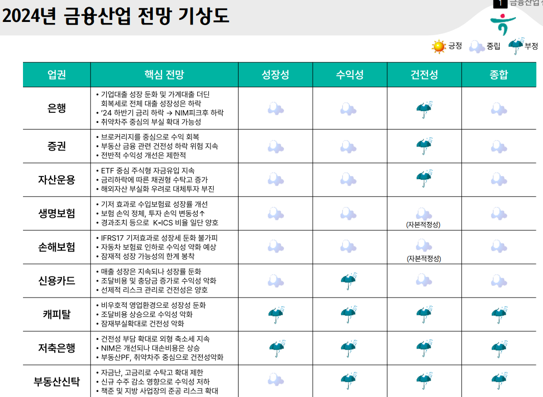 ▲금융산업전망 개괄. (자료=하나금융경영연구소)