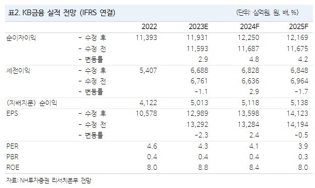 (출처=NH투자증권)