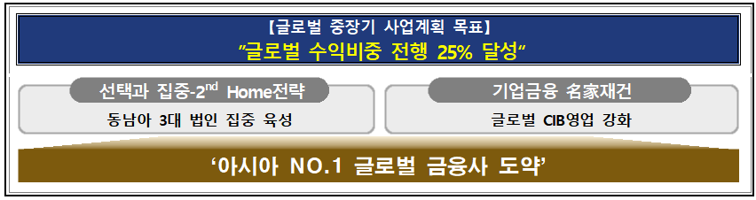 (자료제공=우리은행)