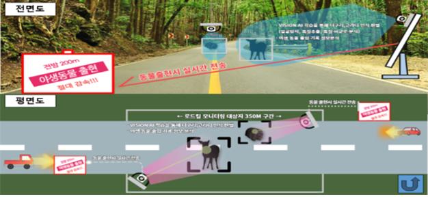 ▲야생동물 로드킬 예방·모니터링 시스템 전면도 및 평면도 (자료제공=국립공원공단)
