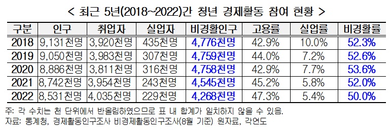 (자료=한국경영자총협회)