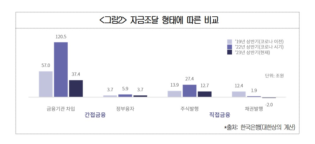 ▲(제공=대한상공회의소)
