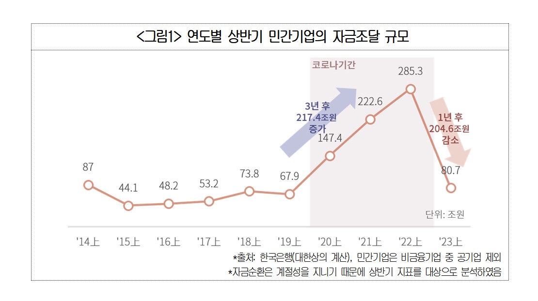 ▲(제공=대한상공회의소)