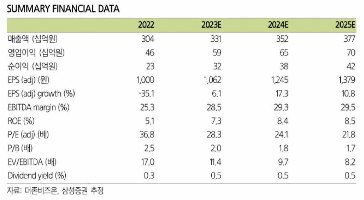(출처=삼성증권)