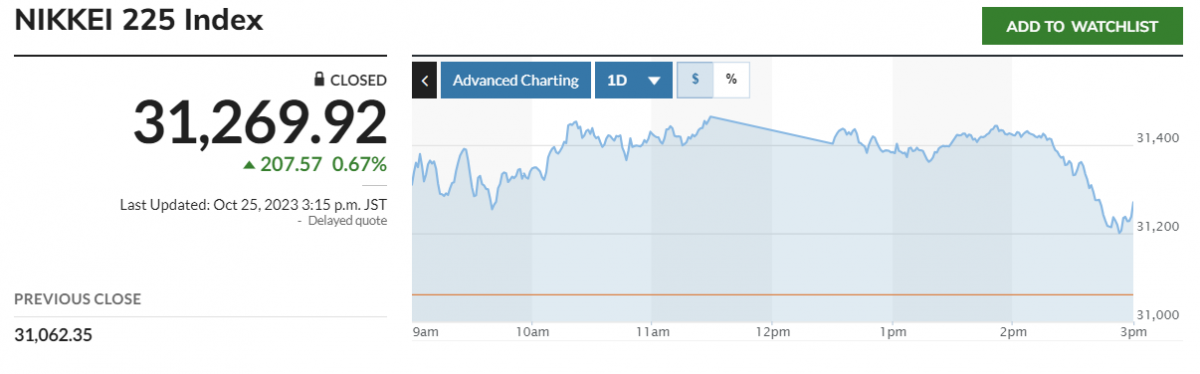(출처=마켓워치)