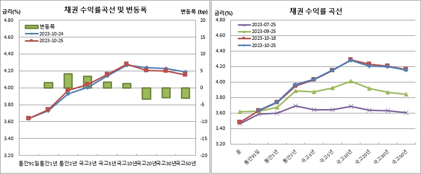 (금융투자협회)