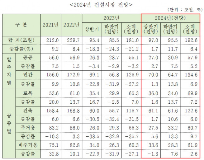 (자료제공=한국건설경영협회)