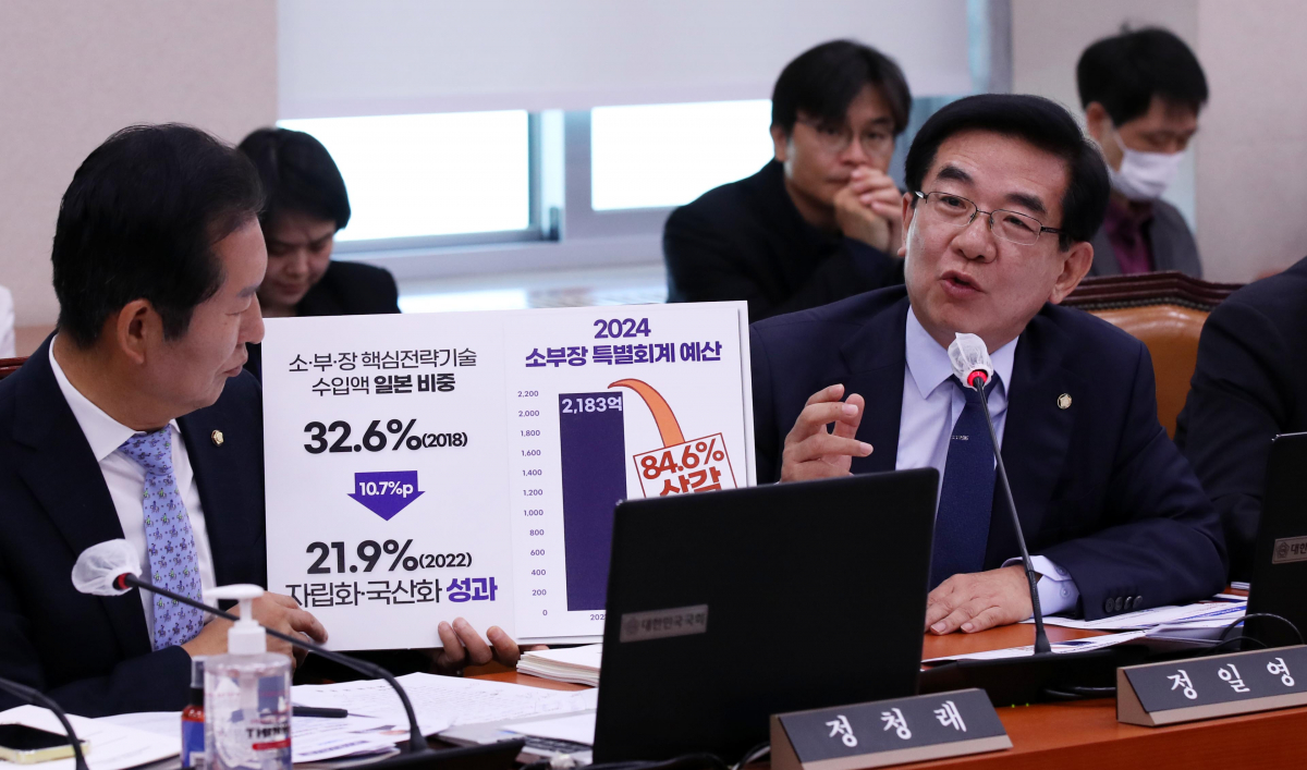 ▲[서울=뉴시스] 고범준 기자 = 정일영 더불어민주당 의원이 12일 오전 서울 여의도 국회에서 열린 산업통상자원중소벤처기업위원회 중소벤처기업부 등에 대한 국정감사에서 질의하고 있다. 2023.10.12. bjko@newsis.com