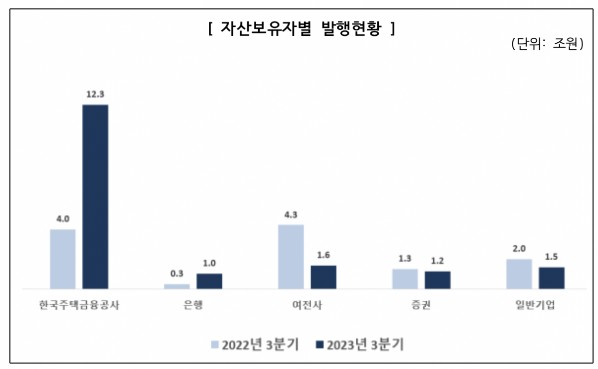 (출처=금융감독원)