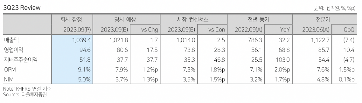 (출처=다올투자증권)
