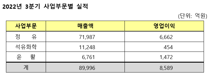 (제공=에쓰오일)