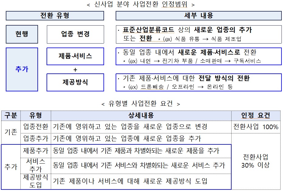 (사진제공=중소벤처기업부)