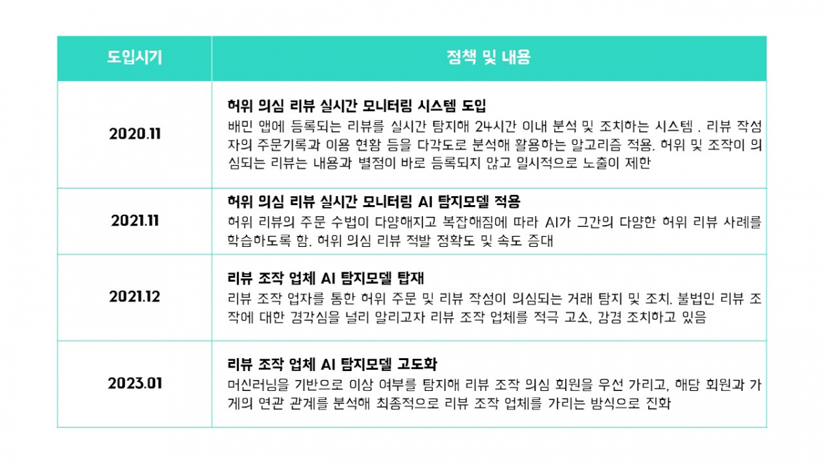 (사진제공=우아한형제들)