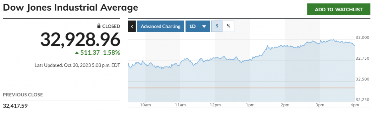 (출처=마켓워치)
