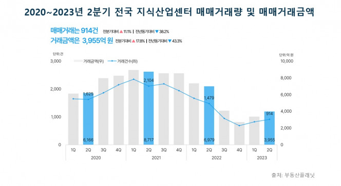 (자료제공=부동산플래닛)