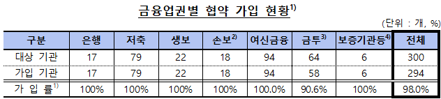 (자료제공=은행연합회)