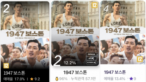 ▲2일 오전 7시 기준 롯데시네마, CGV, 메가박스 실제 관람객 평점