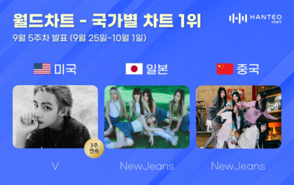 ▲한터 월드차트(사진=한터차트 제공)