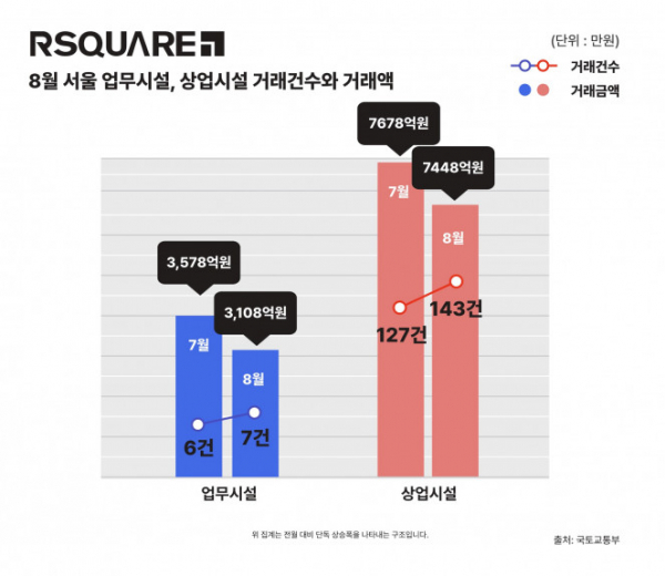 (자료제공=알스퀘어)