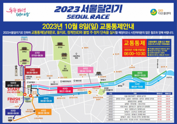 ▲2023 서울달리기 대회가 광화문일대에서 진행됨에 따라 순차적으로 교통 통제가 이뤄진다. (자료제공=서울시)