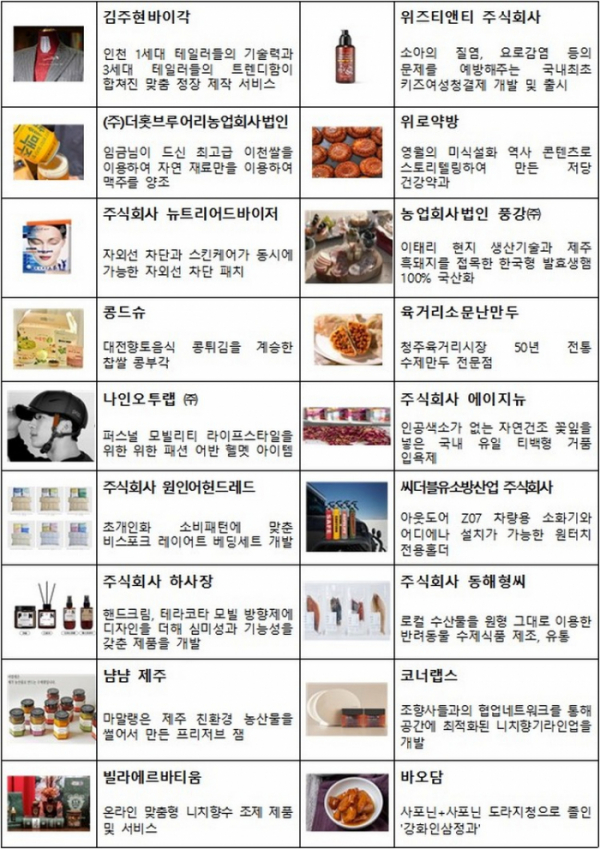 ▲34개팀 선발 결과. (사진제공=중소벤처기업부)