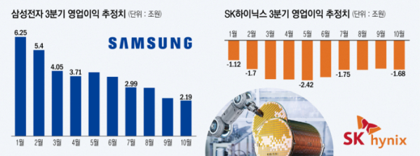 ▲그래픽=신미영 기자 win8226@