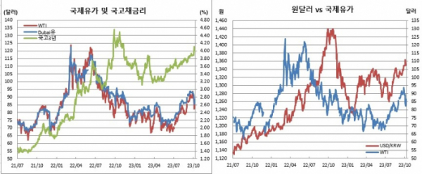 (한국은행, 금융투자협회, 체크)