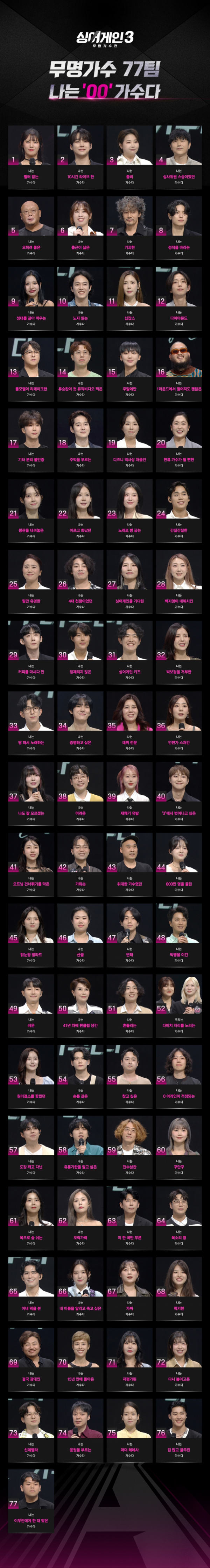 ▲'싱어게인 시즌3-무명가수전'(사진제공=JTBC)