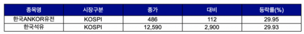 (출처=한국거래소)