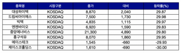 (출처=한국거래소)