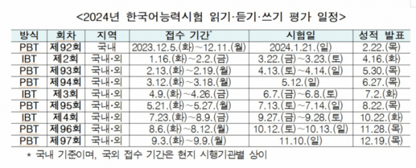 (교육부)