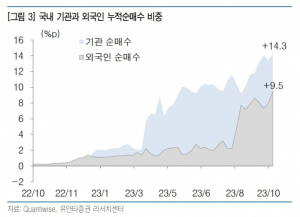 (출처=유안타증권)