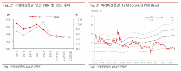 (출처=BNK투자증권)