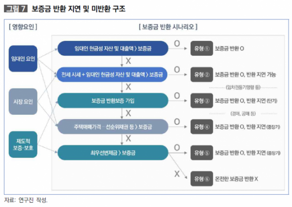 (자료제공=국토연구원)