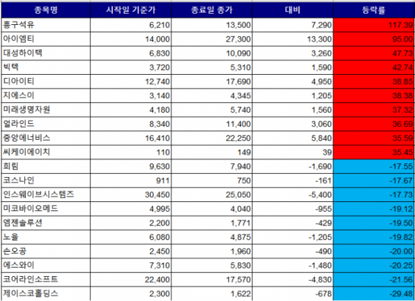 (출처=한국거래소)