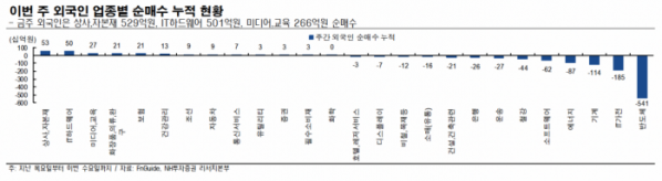 (출처=NH투자증권)