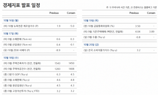 (출처=NH투자증권)