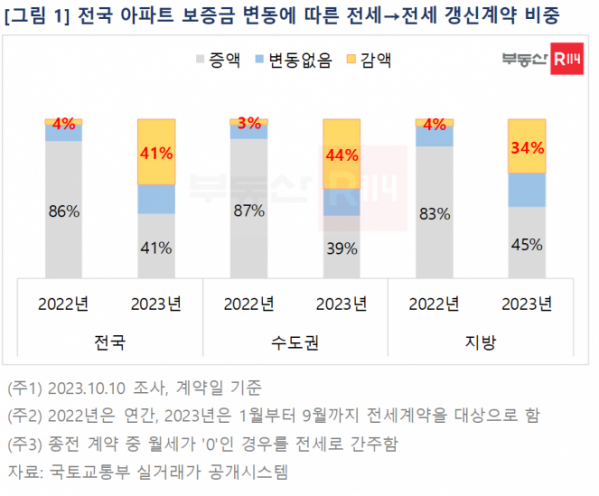 (자료제공=부동산R114)